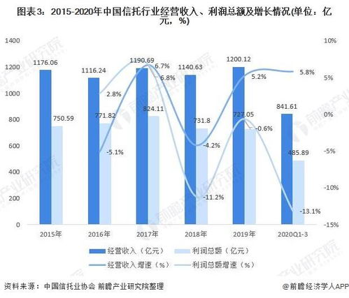 互联网行业下的机遇与挑战，聚焦盈利领域的发展方向