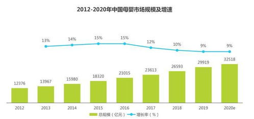 母婴店如何创新业务模式，实现盈利最大化