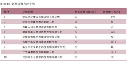 高客单价下的商机探寻，以精细服务与创新策略获取盈利