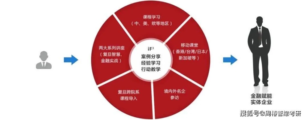 洞悉金融奥秘，解密职业个体于市场运作获利之精髓