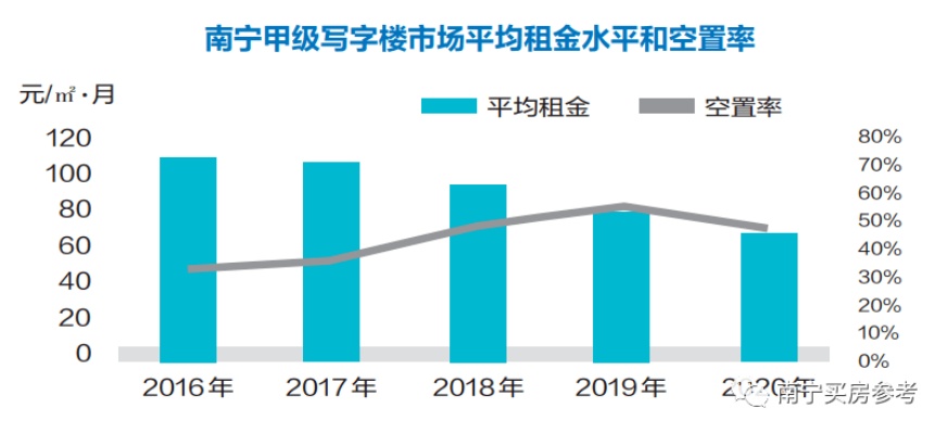 南宁做什么生意赚钱快，深度分析与前景展望