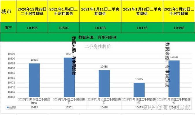 南宁做什么生意赚钱快，深度分析与前景展望