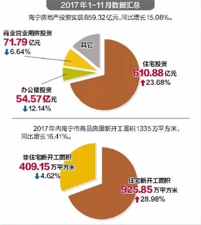 南宁做什么生意赚钱快，深度分析与前景展望