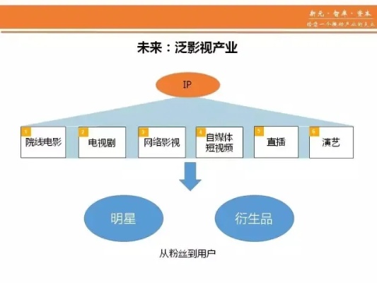 影视业更易挣钱的几大切入点探析，现象分析与创收模式讨论