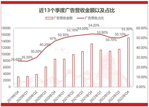 学生在家里可做的赚钱途径与多元化能力拓展