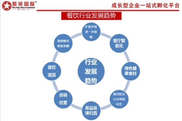 创领先机，建塑下一个爆款，餐饮公司的选择与打造策略