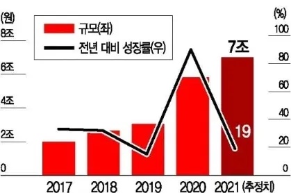 韩国人赚钱产业的多元拓展与趋势分析