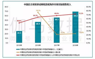 做什么生意最赚钱且不依赖加盟代理，独立创业的多元路径探索