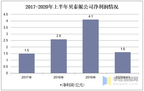 探索上班族的多元化收入来源，打造多重获利现金流的最佳路径分析