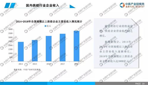 定西市赚钱行业的前景探索