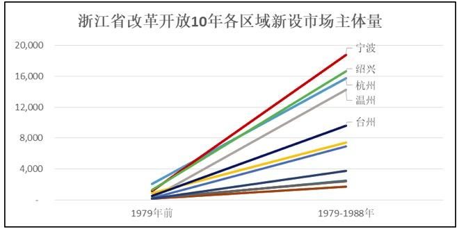 在浙江如何抓住经济良机实现快速盈利