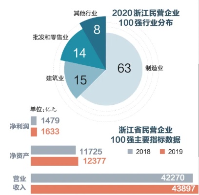 在浙江如何抓住经济良机实现快速盈利