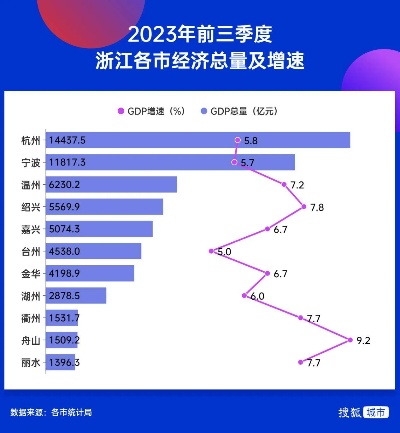 在浙江如何抓住经济良机实现快速盈利