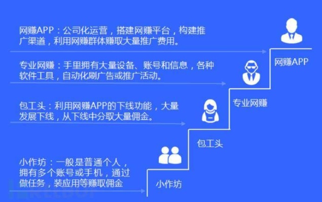 玩网圈做什么视频好赚钱，深度分析与策略建议