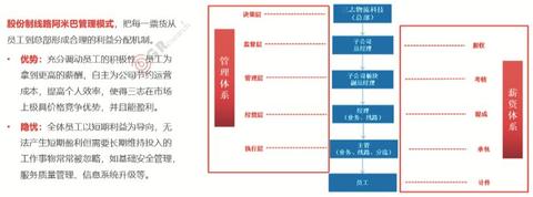 物流公司如何快速盈利的策略研究