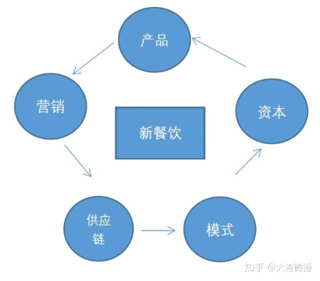 宾馆一楼餐饮经营策略，打造盈利餐饮新模式的深度解析