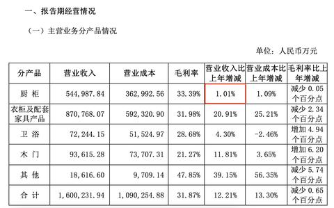 欧派盈利策略探究，活动创新如何助力企业增长