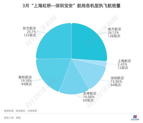 深圳女孩子做什么最赚钱，深度分析与行业洞察