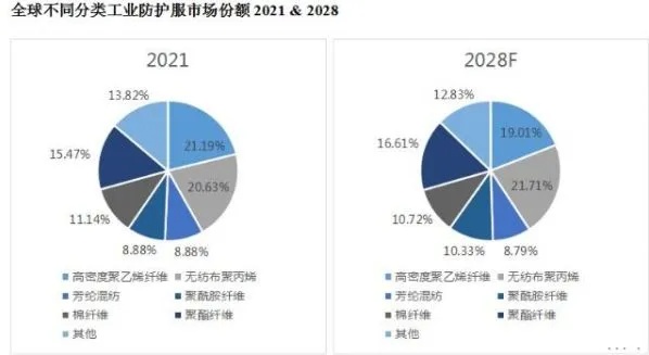 做什么护具好卖点赚钱快，热门护具市场分析与发展建议