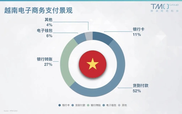 越南电商做什么类目赚钱 越南电商发达吗