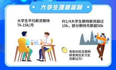 大学生赚钱多的途径，从校园起步的高效工作方式与建议参考