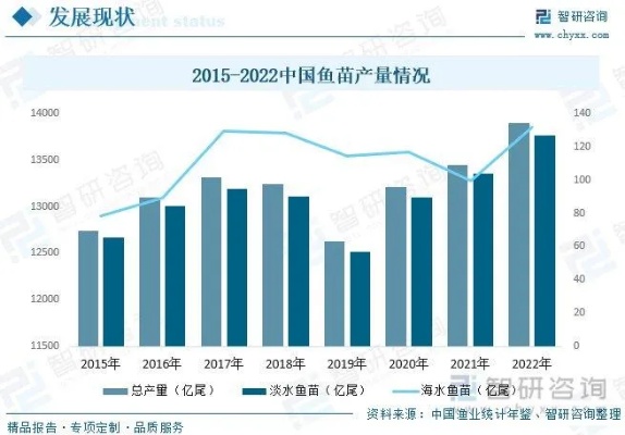 深度洞察鱼苗市场机遇，衍生热门生意精选解析