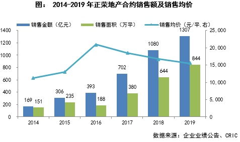 小本生意红利下的掘金路径，聚焦义乌的盈利新趋势