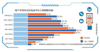 小本生意红利下的掘金路径，聚焦义乌的盈利新趋势