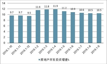 城市中最具盈利潜力的生意，洞悉市场趋势与把握商机