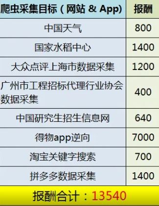 视频创作与接单赚钱的多元化途径探索