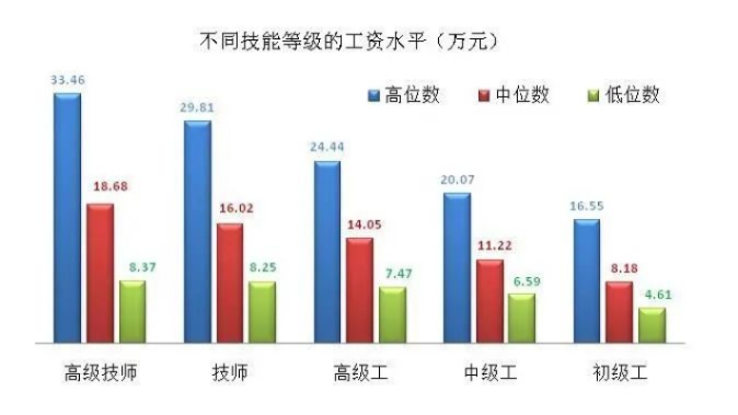 什么行业最好且盈利丰厚，男生从事的最佳职业分析