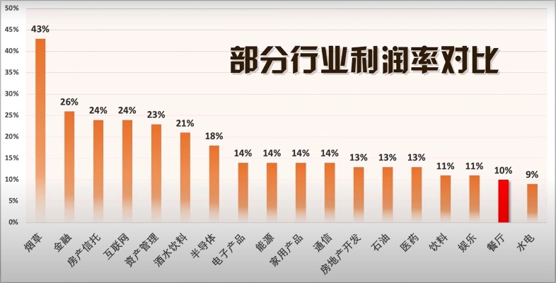 什么行业最好且盈利丰厚，男生从事的最佳职业分析