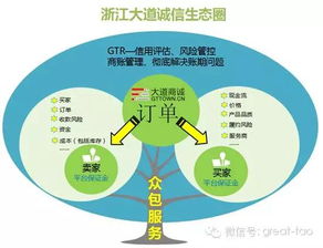 烘焙店如何把握商机，热门生意与盈利策略