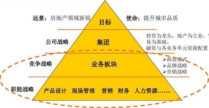 大房子商业拓展，多元化业务与创新模式的力量源泉