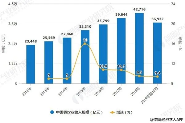 现在什么店面最容易赚钱，热门行业与经营策略分析