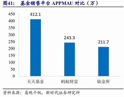 探索大连商机，如何在当下发掘财富增长新机遇