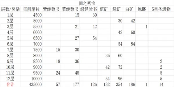 原神玩家的致富秘诀，挖掘任务经济收益最大化策略