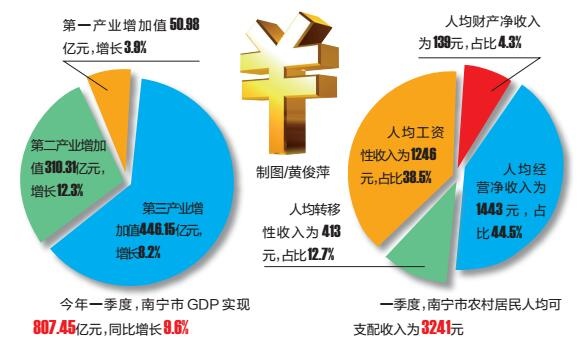 南宁赚钱行业的多元拓展与机遇解析