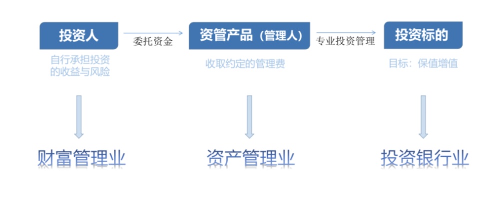 财富管理机构如何精准定位实现高效盈利