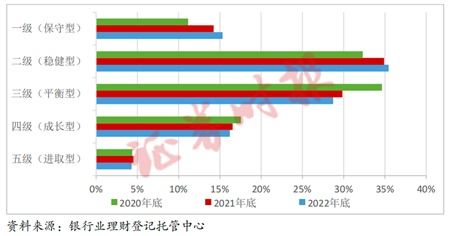 财富管理机构如何精准定位实现高效盈利