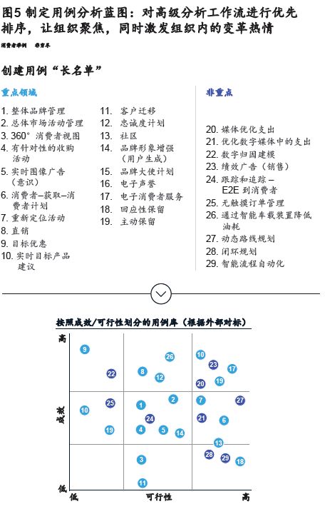 财富管理机构如何精准定位实现高效盈利