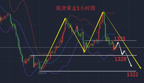 现在做什么公司稳当点赚钱，行业趋势与策略分析