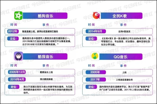 腾讯音乐人如何把握机会，通过任务赚钱的路径探索