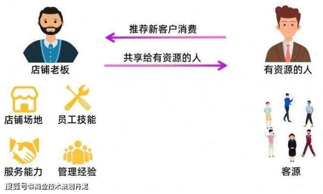 自家门市做生意的最佳选择与赚钱之路，探讨当下最有潜力的商业模式与创新策略