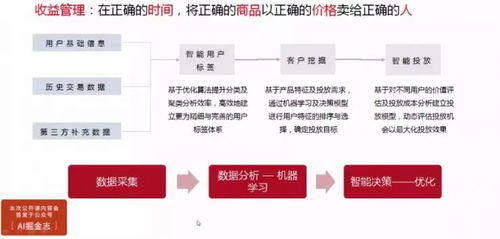 几千粉丝时代，高效盈利路径探索与策略思考