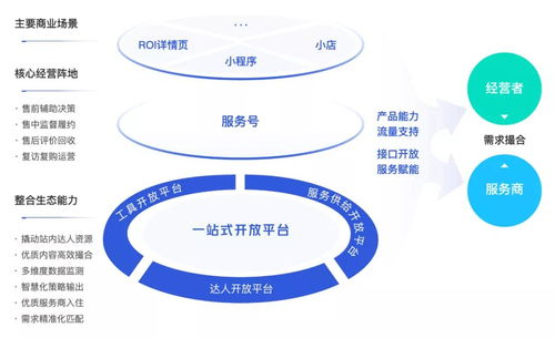 几千粉丝时代，高效盈利路径探索与策略思考