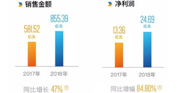 几千粉丝时代，高效盈利路径探索与策略思考