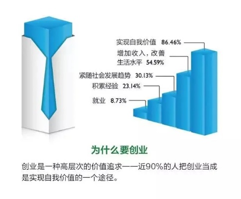 你为何做生意却不求回报？——探究创业者深层次的动力因素和社会意义。