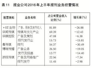 猪厂转型之路，探索多元化业务，发掘新的盈利增长点