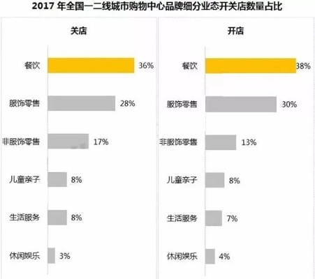 洞悉餐饮新风行业挣钱秘籍，日料店品类选择策略